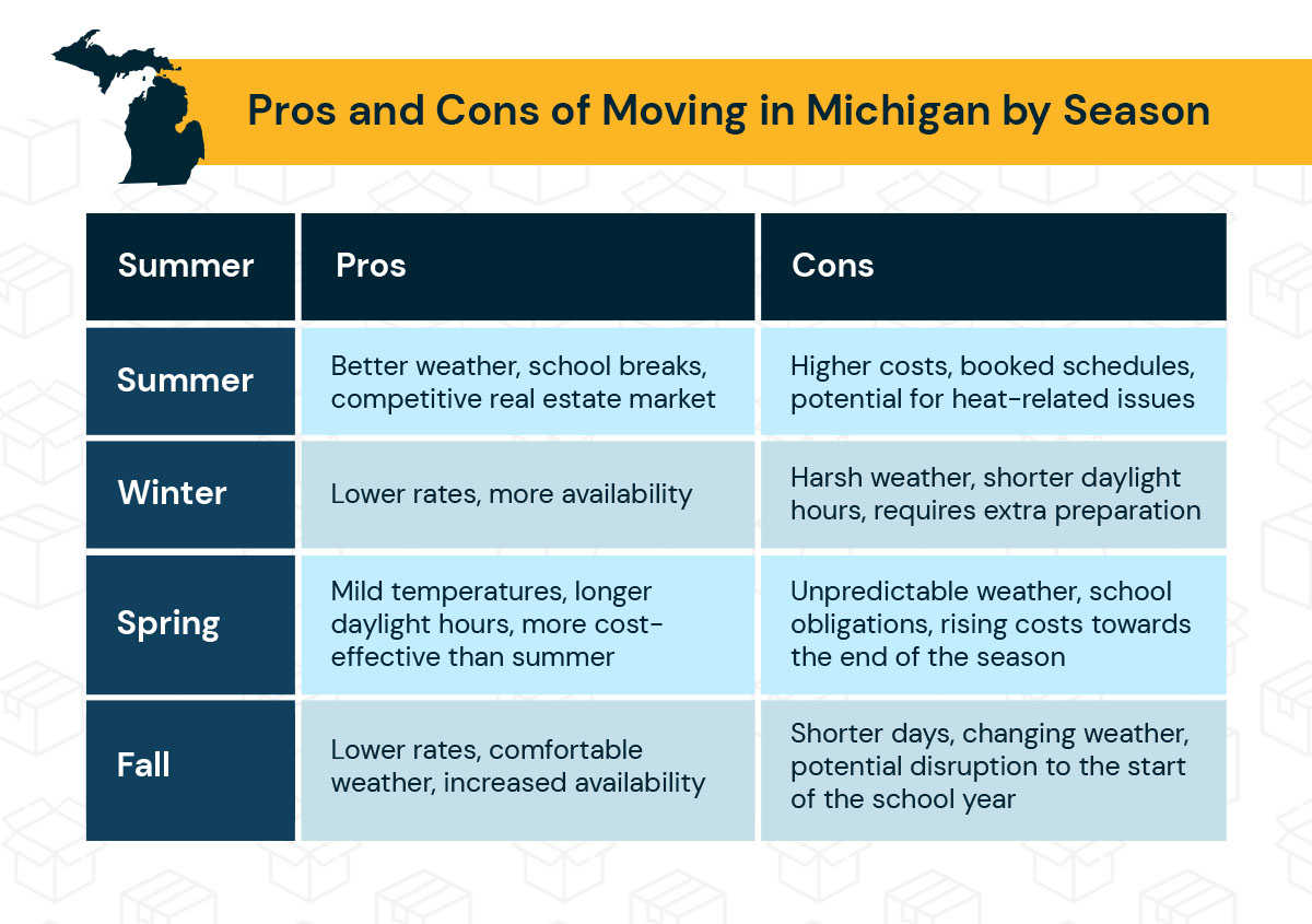 pros-and-cons-of-moving-in-michigan-by-season