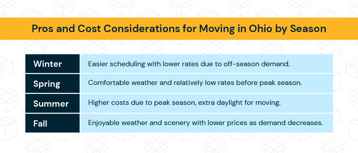 The Pros and Cons of Moving During Ohio's Seasons