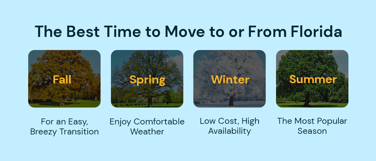 the-best-time-to-move-to-or-from-florida