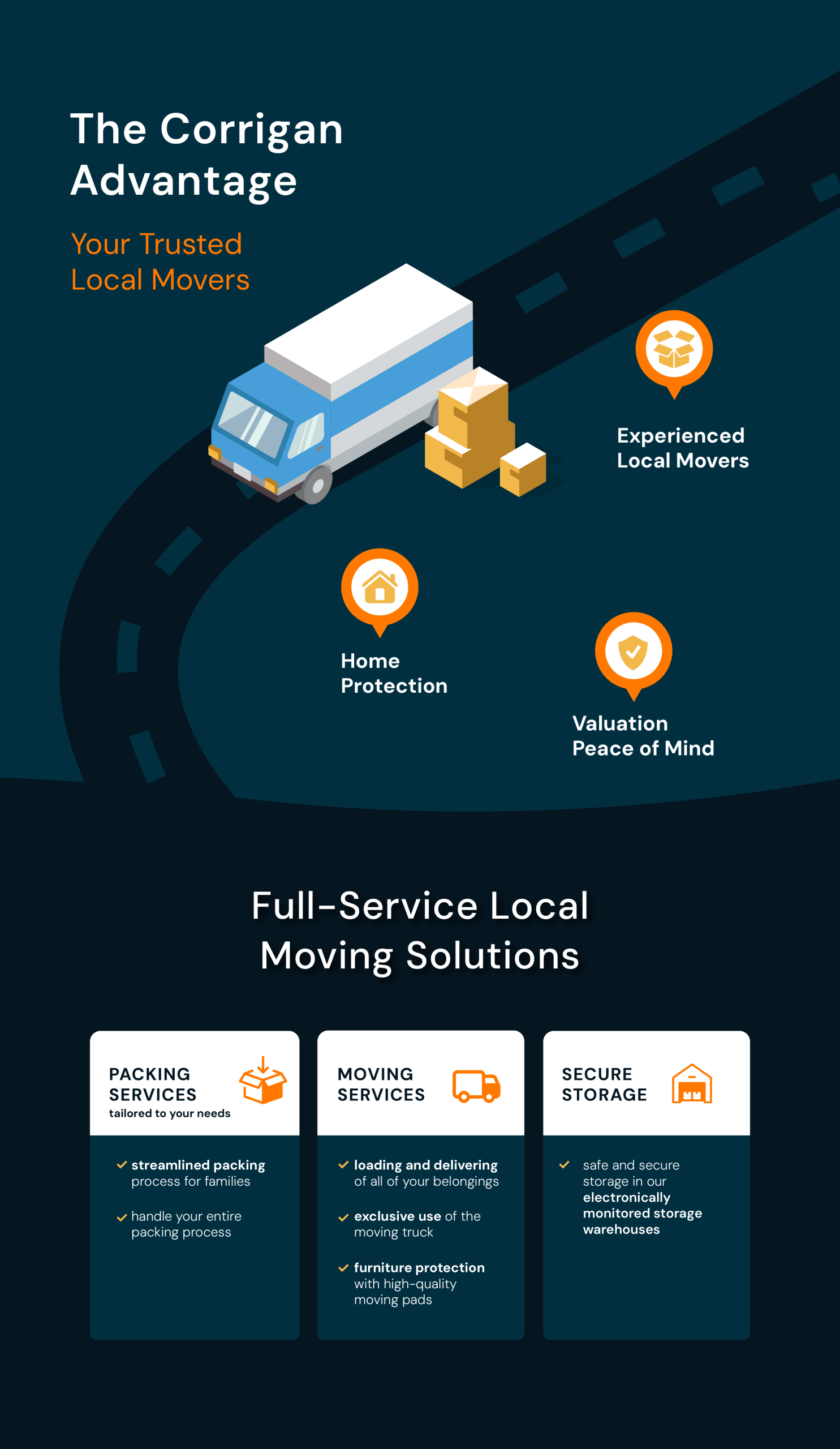 Movers and Local Moving Companies: What you Need to Know