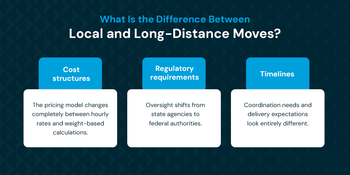 What Is the Difference Between Local and Long-Distance Moves?